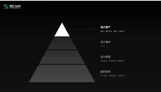 支付宝Ant Design这次升级，有点硬