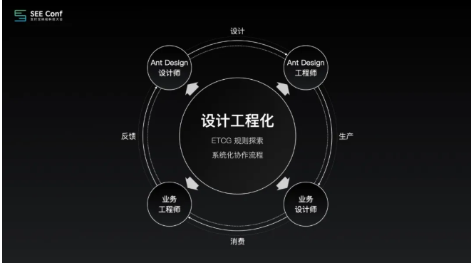 支付宝Ant Design这次升级，有点硬