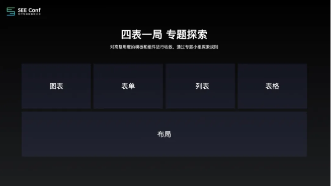 支付宝Ant Design这次升级，有点硬