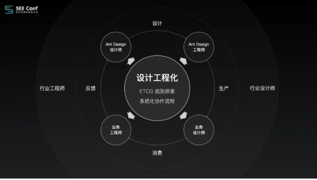 支付宝Ant Design这次升级，有点硬