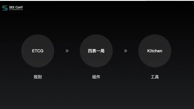 支付宝Ant Design这次升级，有点硬