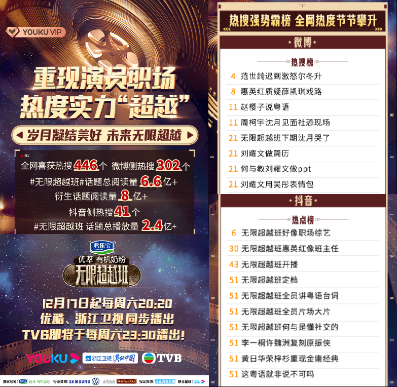 优酷11月累计斩获35项大奖领先行业 | 优酷营销推广