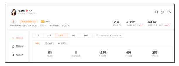 6月小红书榜单 | 赵露思龚俊霸占前两名，美食博主优势明显