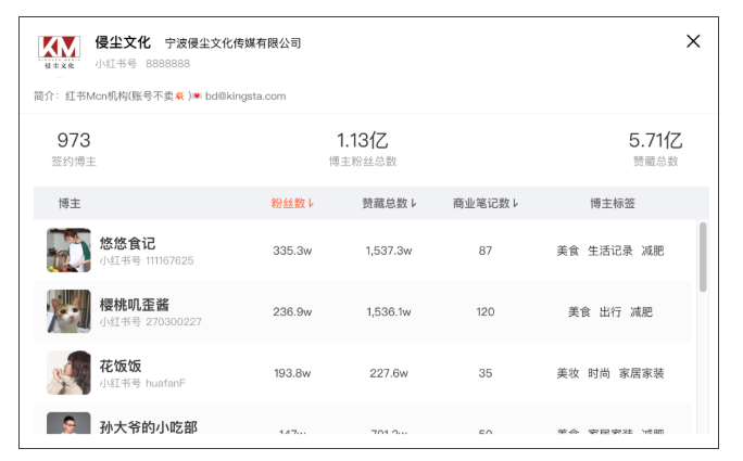 6月小红书榜单 | 赵露思龚俊霸占前两名，美食博主优势明显