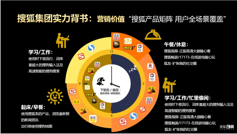 搜狐汇算推广：有品质的效果营销平台，助力企业发展和商业增长
