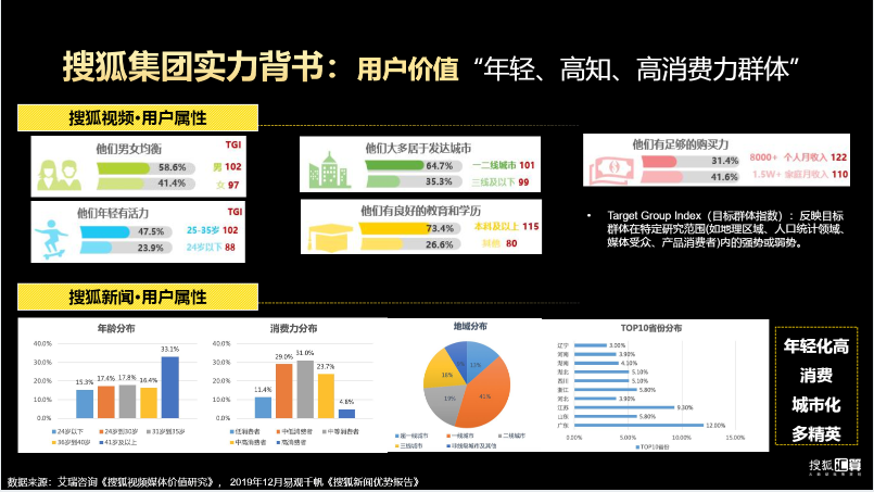 搜狐汇算推广：有品质的效果营销平台，助力企业发展和商业增长