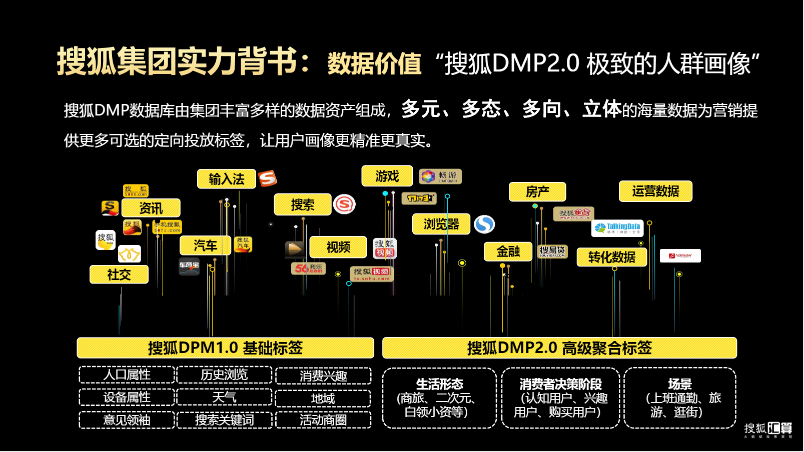 搜狐汇算推广：有品质的效果营销平台，助力企业发展和商业增长