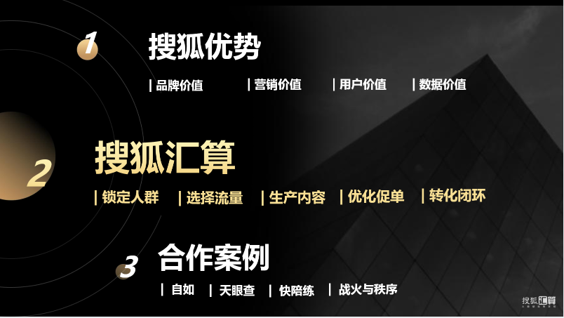 搜狐汇算推广：有品质的效果营销平台，助力企业发展和商业增长