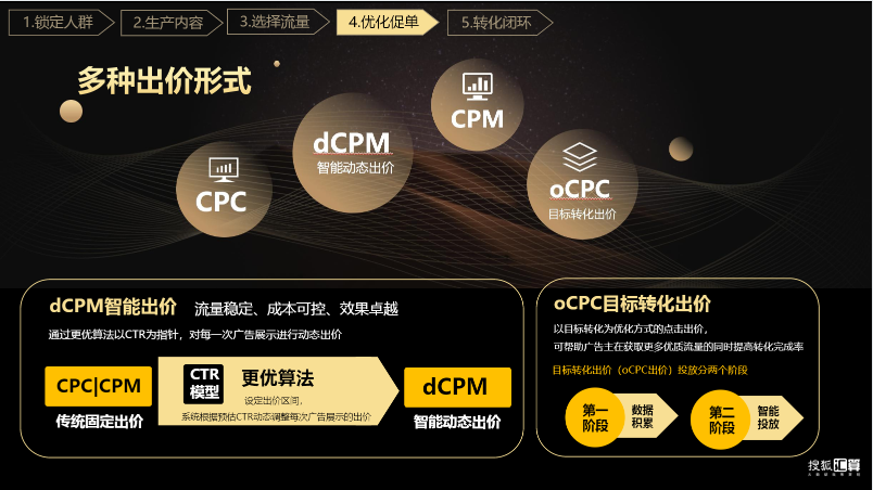 搜狐汇算推广：有品质的效果营销平台，助力企业发展和商业增长