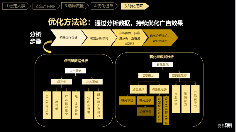搜狐汇算推广：有品质的效果营销平台，助力企业发展和商业增长