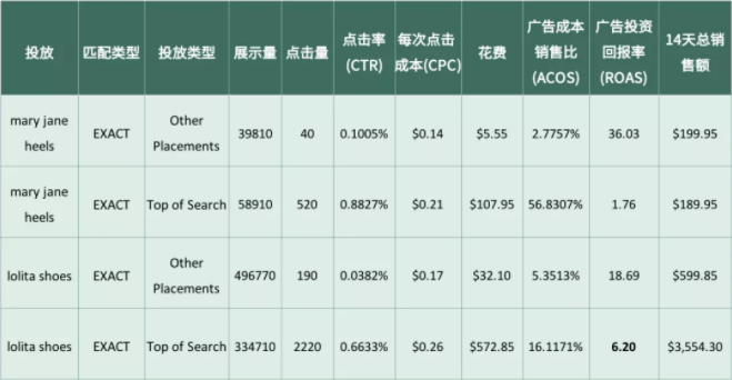 亚马逊广告——备战旺季