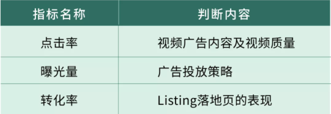 亚马逊广告——备战旺季