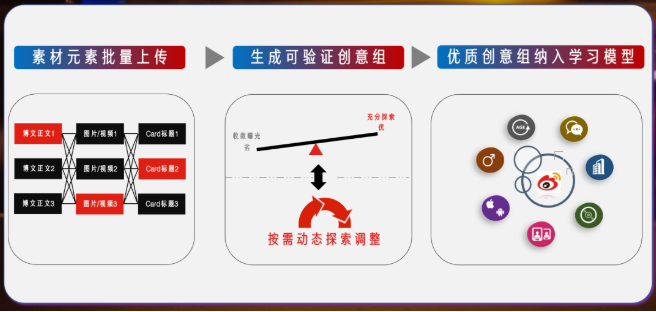 微博推广怎样助力游戏行业在暑期获得流量？