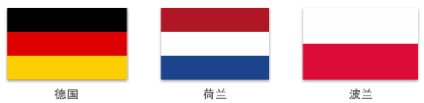 如何帮助客户落地精细化运营 | 谷歌广告平台