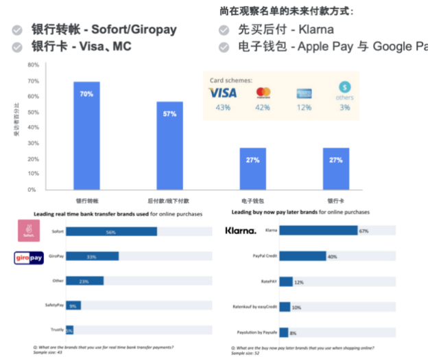 如何帮助客户落地精细化运营 | 谷歌广告平台