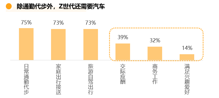 哔哩哔哩广告如何让汽车品牌如何与Z世代交心?