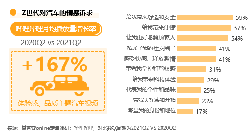 哔哩哔哩广告如何让汽车品牌如何与Z世代交心?