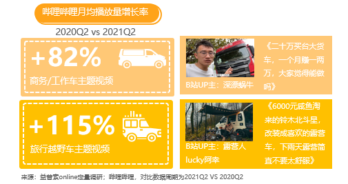 哔哩哔哩广告如何让汽车品牌如何与Z世代交心?