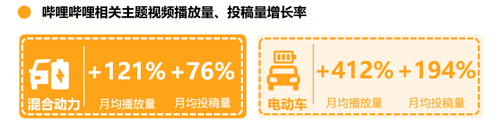 哔哩哔哩广告如何让汽车品牌如何与Z世代交心?