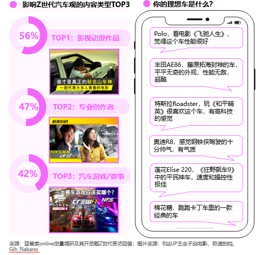 哔哩哔哩广告如何让汽车品牌如何与Z世代交心?
