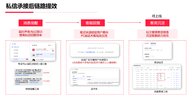 叮！这里有一份小红书广告营销行业产品解决方案请查收