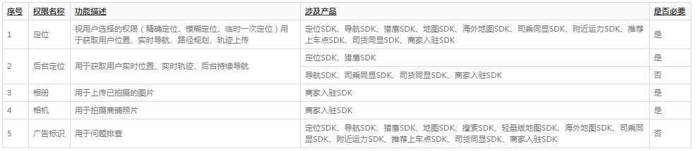 高德地图广告平台：更新高德地图开放平台隐私权政策《NO.3》