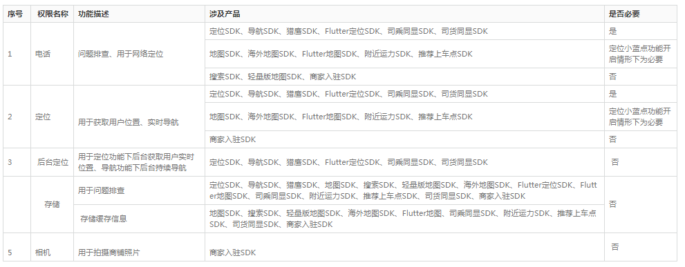 高德地图广告平台：更新高德地图开放平台隐私权政策《NO.3》