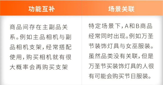 亚马逊广告投放——旺季商品投放策略