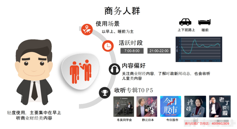 喜马拉雅FM广告怎么做，推广样式有哪些，开户价格高吗？