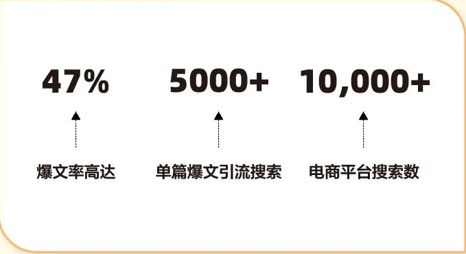 小红书营销案例,看品牌如何种草年轻人(下) | 小红书搜索广告 小红书营销案例,看品牌如何种草年轻人(下) | 小红书搜索广告