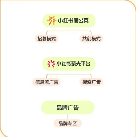 小红书营销案例,看品牌如何种草年轻人(下) | 小红书搜索广告 小红书营销案例,看品牌如何种草年轻人(下) | 小红书搜索广告