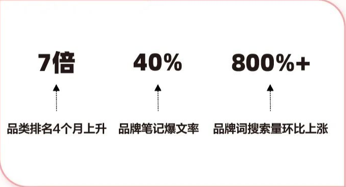 小红书营销案例,看品牌如何种草年轻人(下) | 小红书搜索广告 小红书营销案例,看品牌如何种草年轻人(下) | 小红书搜索广告