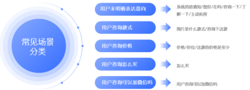 ​戳！小红书医疗健康行业私信话术整理 | 小红书广告推广