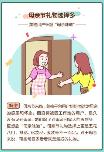 美柚广告投放发布大数据报告 母亲节的思念“母亲味道”！