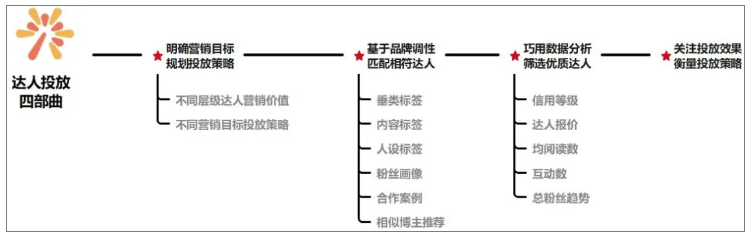 备战双11，小红书广告投放指南