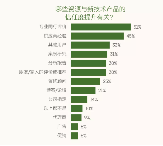 万能钥匙信息流广告账户怎样开通？