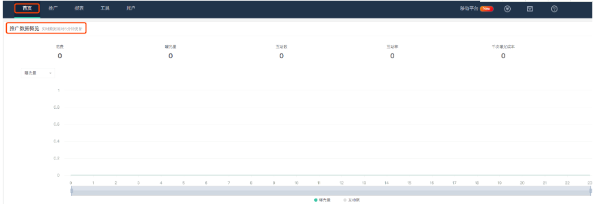 如何查看实时微博广告投放数据？