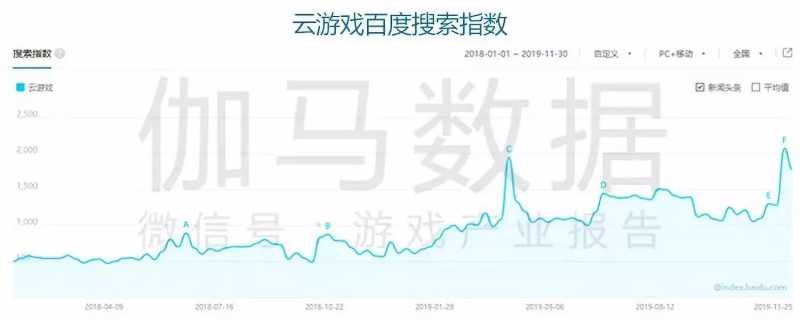 哔哩哔哩视频广告中国游戏产业年度报告报告还包括