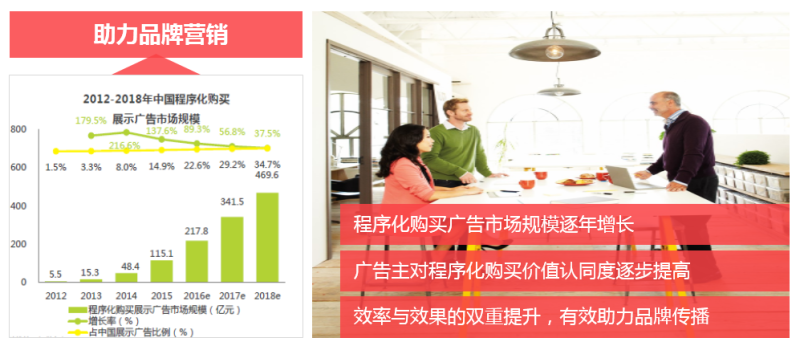 优酷睿视广告开户程序化营销助力广告效果转化