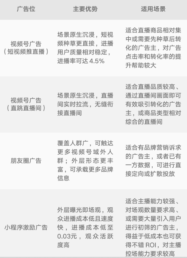 码住这份腾讯广告生态新能力Q2合集，让全域经营更高效