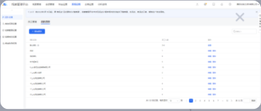 如何管理员工团队 | 腾讯广告平台
