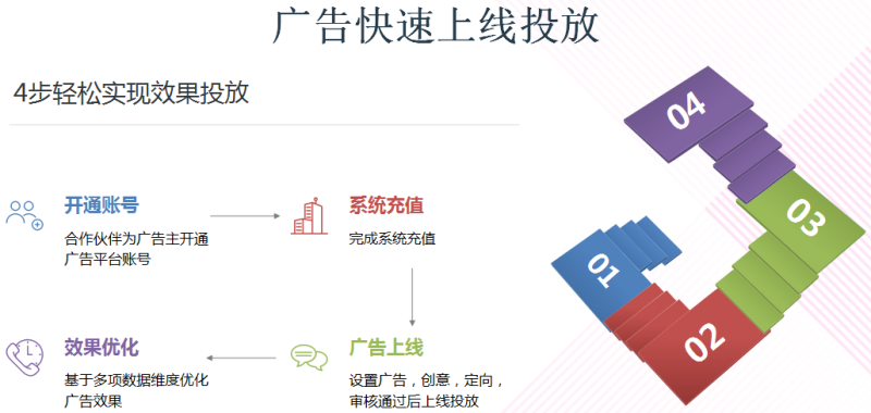 美图广告的介绍 美图广告的介绍