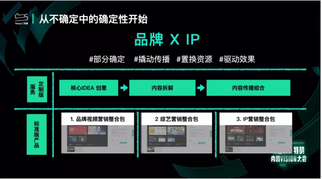 小红书用好IP，复杂营销战役也可以快速高效拆解！