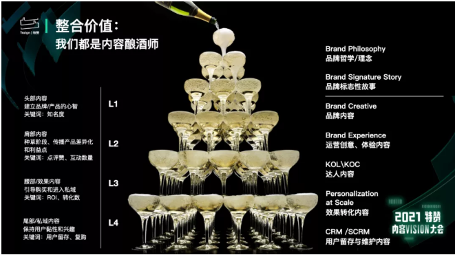 小红书用好IP，复杂营销战役也可以快速高效拆解！