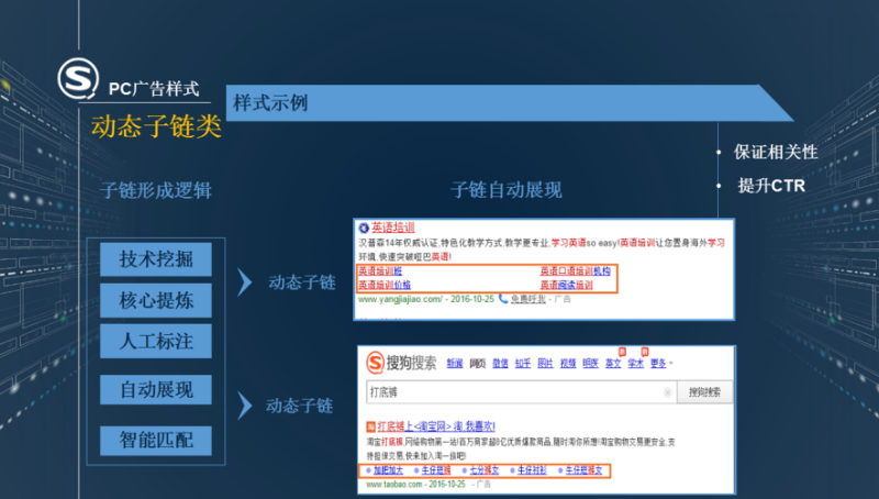 搜狗搜索广告怎么做？效果才好？