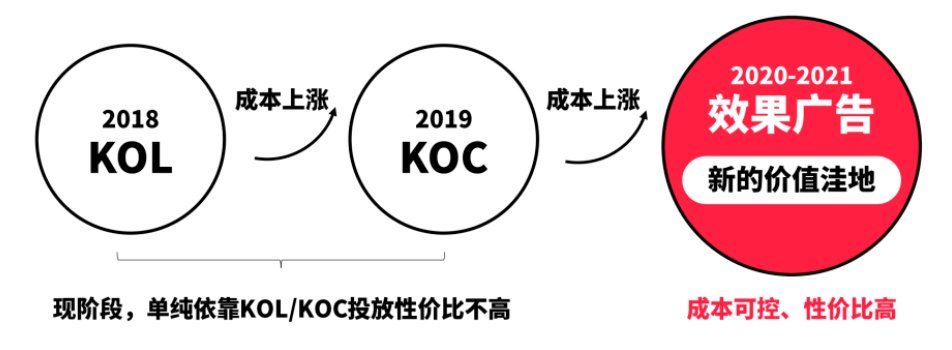 小红书企业账号怎样打造，企业号对于小红书推广有什么优势？