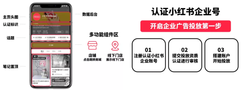 小红书企业账号怎样打造，企业号对于小红书推广有什么优势？