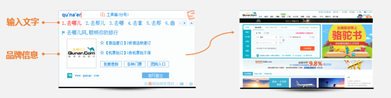 搜狗信息流开户流程PC端桌面布局有哪些广告资源？