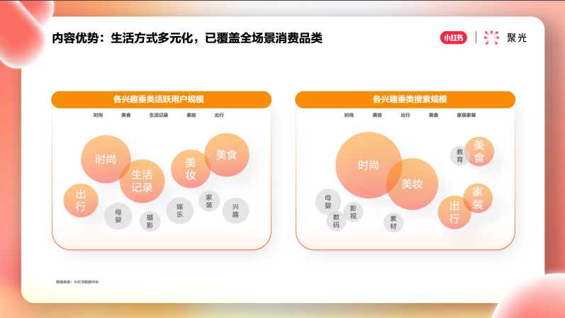 小红书推广平台——聚光平台营销简案