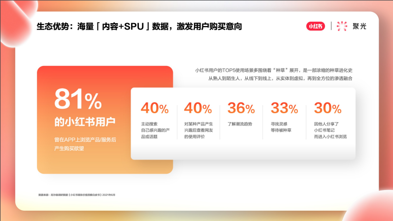 小红书推广平台——聚光平台营销简案